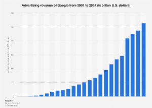 Google 2024: O IMPACTO CHOCANTE da Publicidade que Todos Precisam Conhecer AGORA!