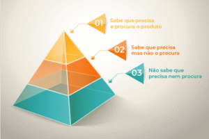 Desperte Seu Funil Vencedor: A Revolução Chocante da Automação e do Copy que Faz Vendas Explodirem!