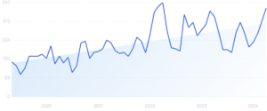 Descubra os 9 Ferramentas de SEO com IA que vão TRANSFORMAR sua Estratégia em 2025! 📈🔥